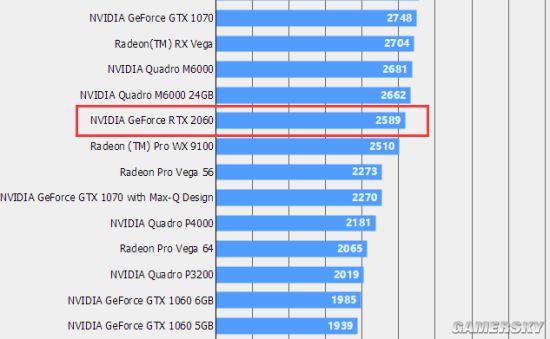 gtx550跑分的简单介绍