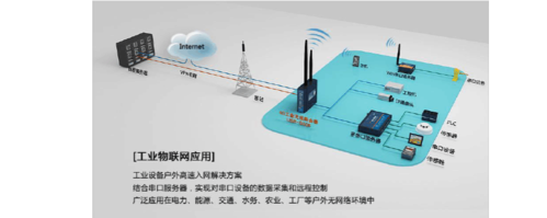 4g有线传输（有线传输优点）-图1