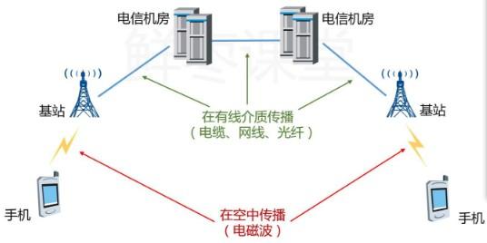 4g有线传输（有线传输优点）-图3