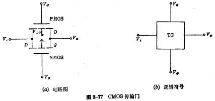 传输门的工作状态（传输门的功能）-图1