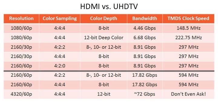 hdmi信号传输距离（hdmi传输距离 衰减）