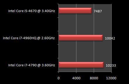 关于i74960hq跑分的信息-图2