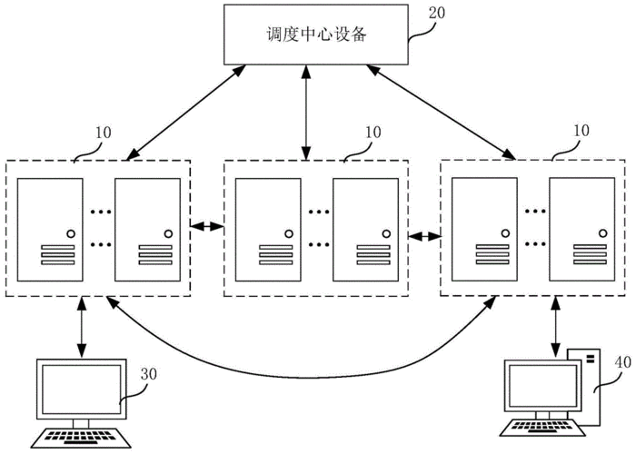 常用的数据传输同步方式有（数据传输有两种同步的方法）-图3