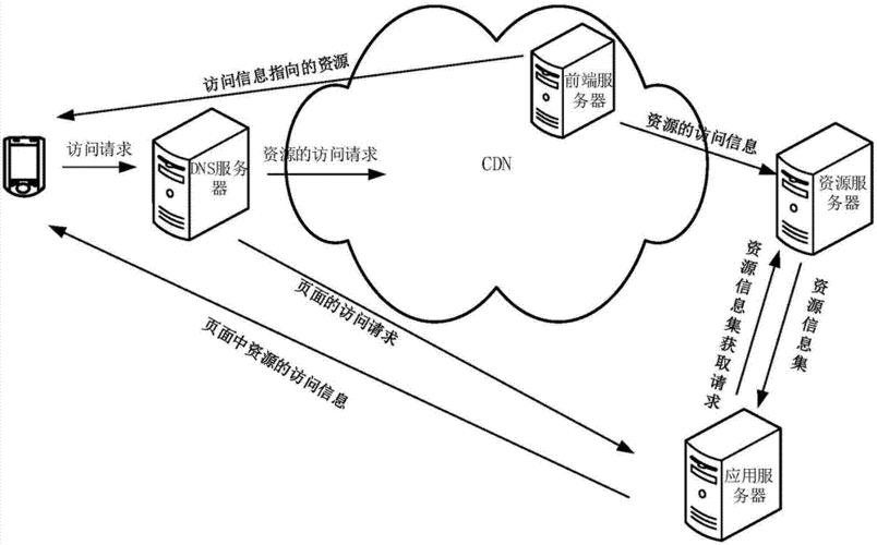 常用的数据传输同步方式有（数据传输有两种同步的方法）-图1