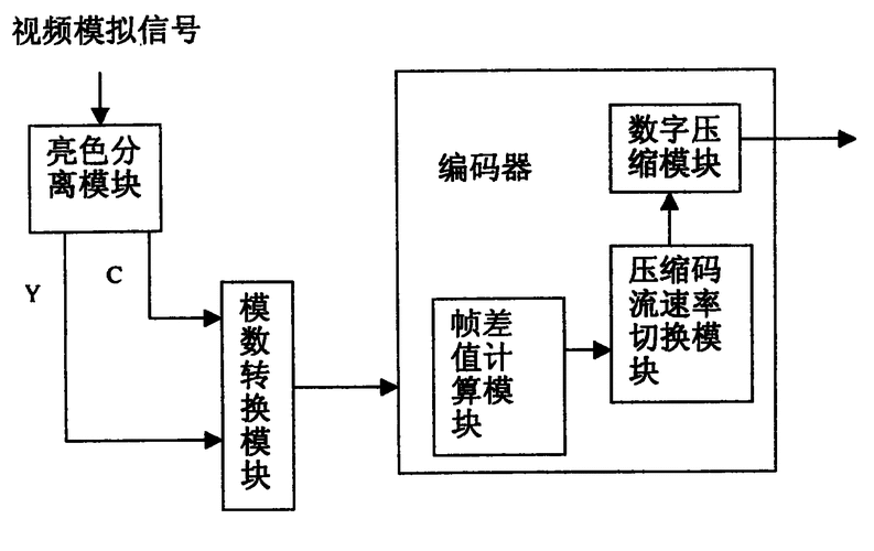 启动传输系统（打开传输器）-图2