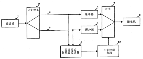 启动传输系统（打开传输器）-图3