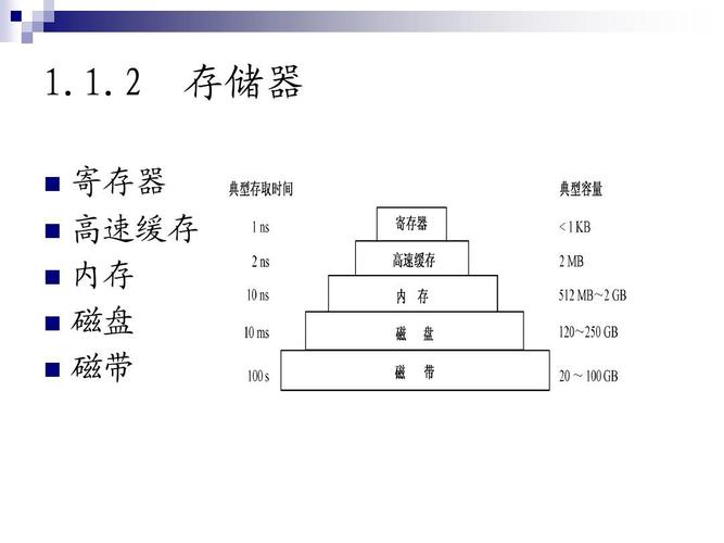 行为级与寄存器传输级（寄存器之间的数据传送）-图2