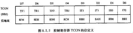 行为级与寄存器传输级（寄存器之间的数据传送）-图3