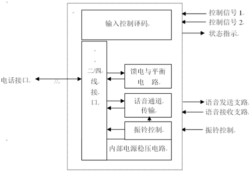 无线语音传输设计（语音无线光传输实验）