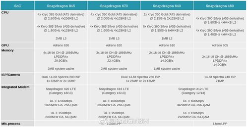 关于骁龙821单核多核跑分的信息