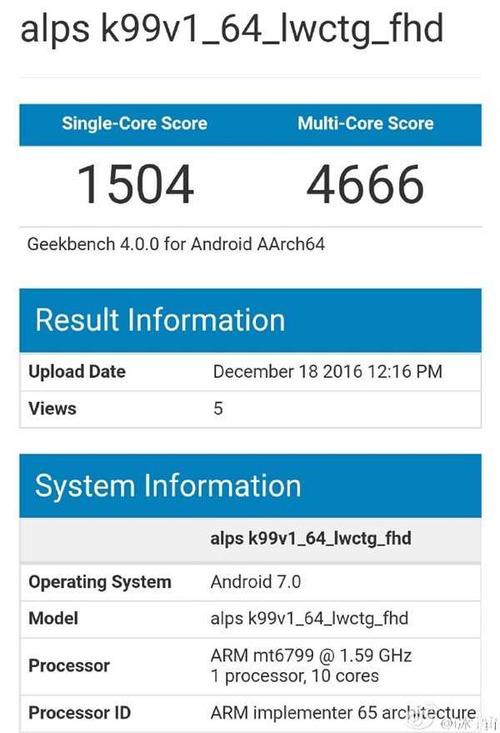 关于骁龙821单核多核跑分的信息-图3