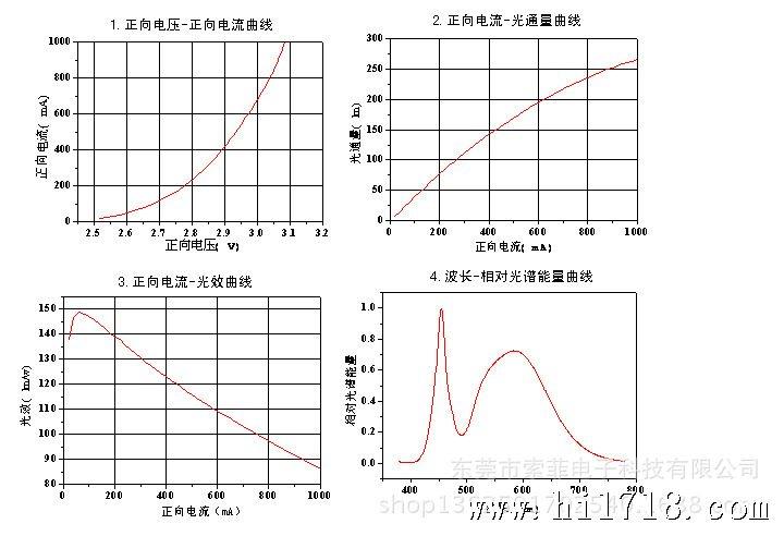 光电传输特性曲线（光电特性曲线总结）