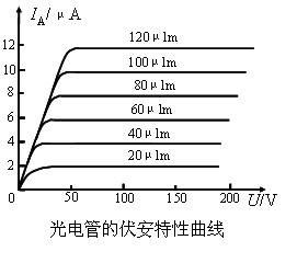 光电传输特性曲线（光电特性曲线总结）-图3