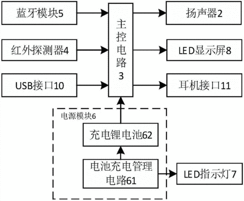 蓝牙与声波传输优势（蓝牙传声原理）-图2