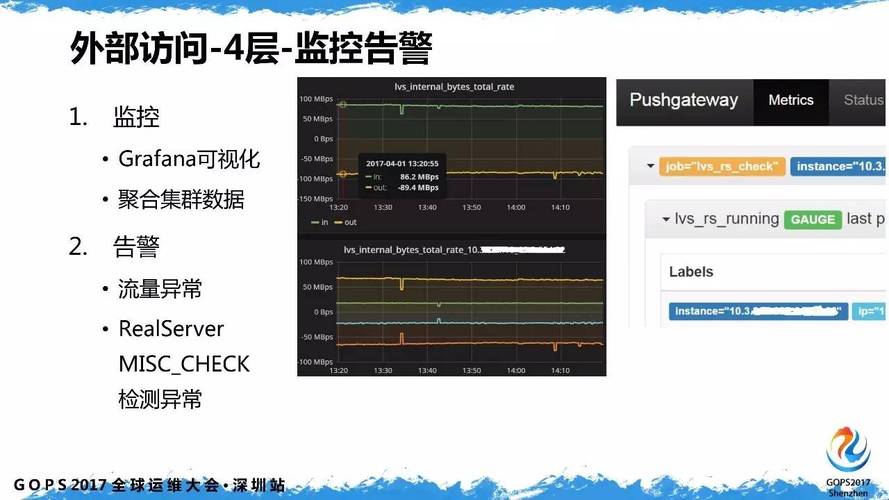 传输业务告警（传输设备告警）-图2