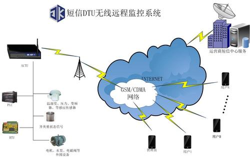 传输业务告警（传输设备告警）-图3