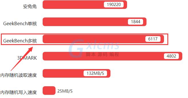 关于8890和8895跑分的信息-图3