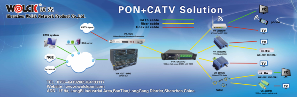 gpon传输pon口使用的光波长是（gpon网络中使用的pon设备主要有以下几家厂商的设备）