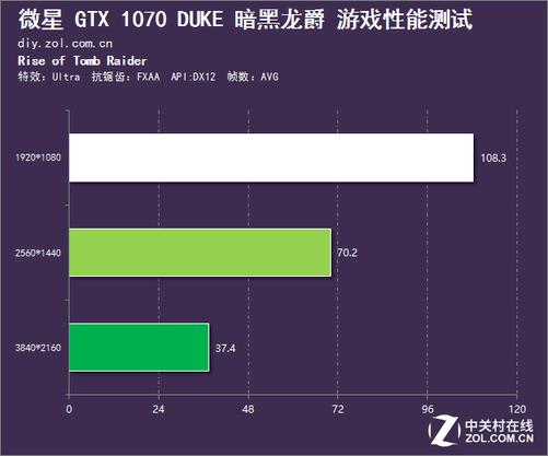 关于暗黑龙爵1080跑分的信息-图2