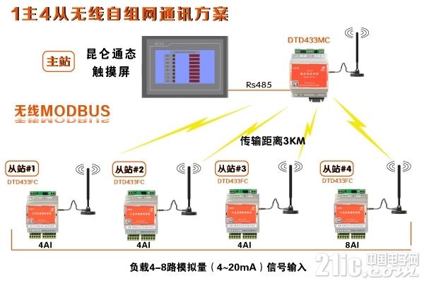 4G网络传输模拟量（模拟传输技术）-图3