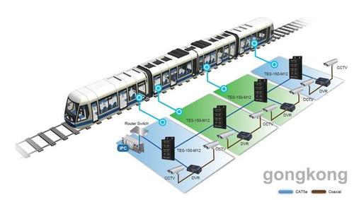 地铁传输系统设备（地铁的系统设备）-图1