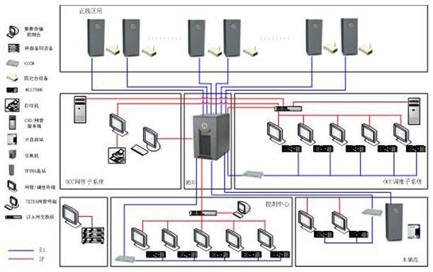地铁传输系统设备（地铁的系统设备）-图3