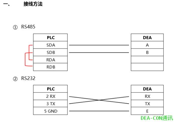 plc通过485传输（plc 485接口）-图2