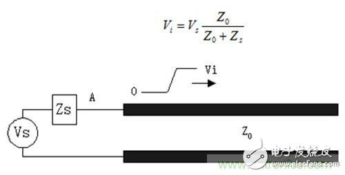 传输线的阻抗计算（传输线阻抗计算例题）-图2