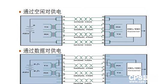 电力线视频传输器（电力线视频传输器接线图）-图2