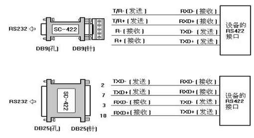 rs232的传输距离（rs232长距离传输）-图2