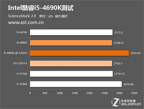 i5-4690k跑分的简单介绍-图1