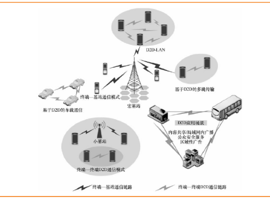 5g传输与背钻设计（5g传输原理和传输特点）-图1