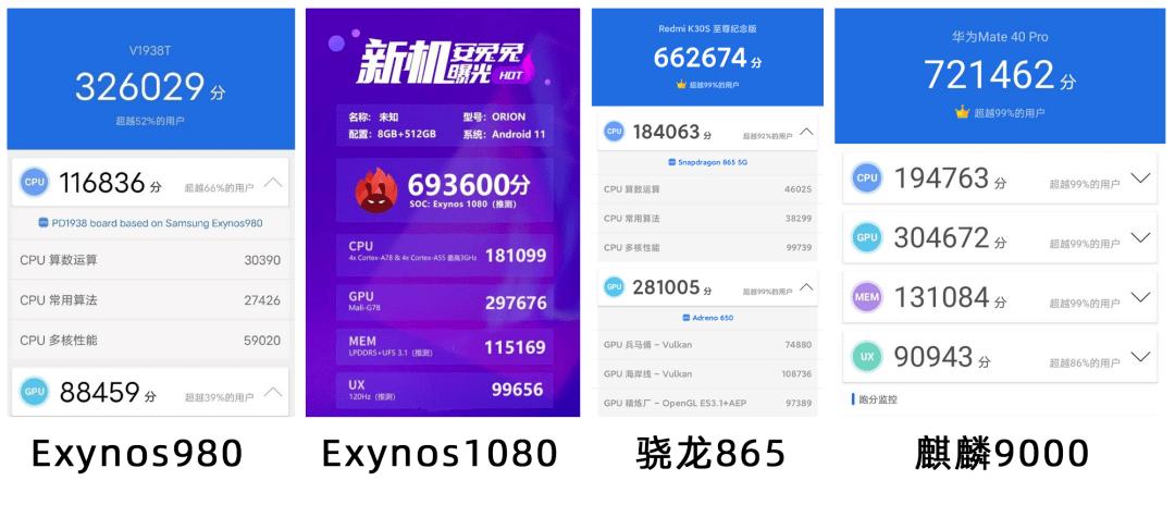 exynos1080跑分的简单介绍