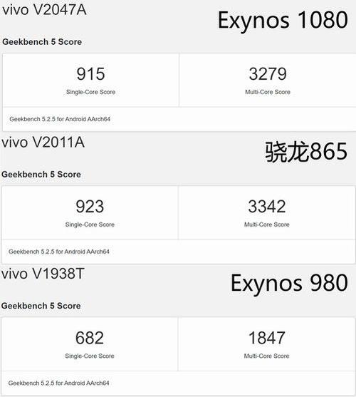 exynos1080跑分的简单介绍-图2