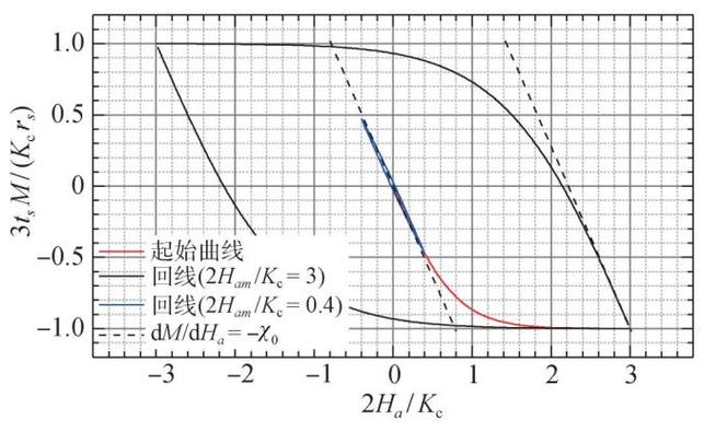 cdt传输速率（传输速率cps）-图3