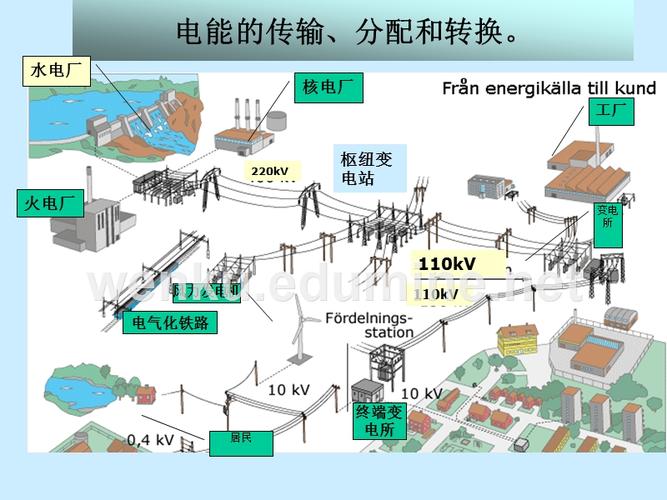 电力传输是什么意思（电力的传输）