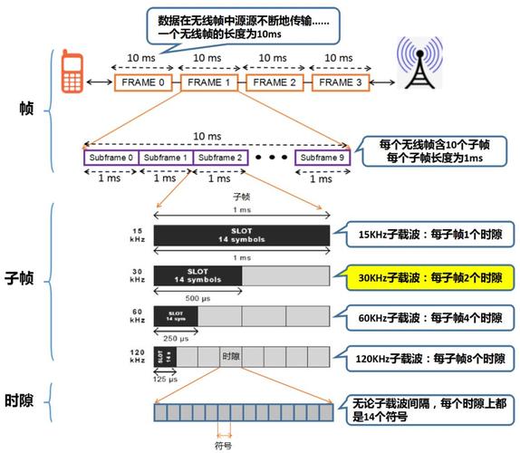 帧成型及其传输实验（帧组成过程）-图2