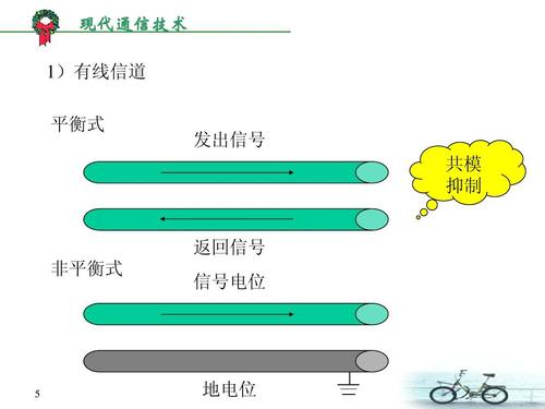 传输电信号（传输电信号的有线信道主要有）