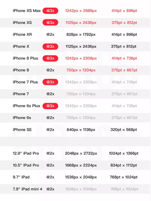 包含iphonex跑分19w的词条-图2