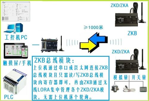 IO信号长距离传输（信号远距离传输）