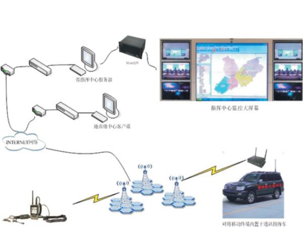 c实时传输图像（实时传输照片）-图1