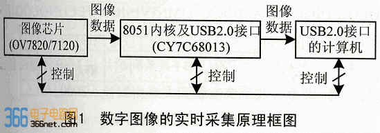 c实时传输图像（实时传输照片）-图2