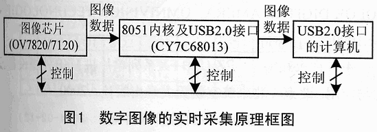 c实时传输图像（实时传输照片）-图3