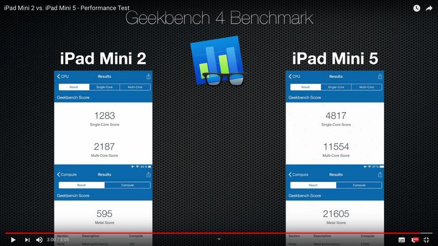 iPadmini5跑分geekbench的简单介绍-图2