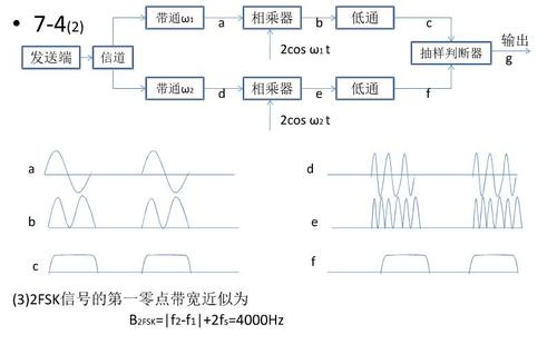 hfss中判断传输零点（hfss怎么看端口相位）