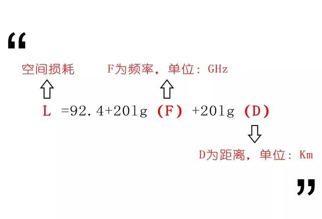 传输衰减公式（传输损耗公式）