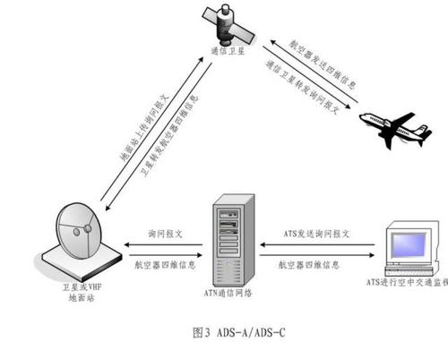 ads中传输线为什么要拆开（基于ads的传输线阻抗匹配的s参数仿真）-图3