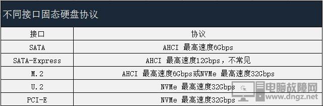 typec网络数据传输（typec的传输速率）-图3