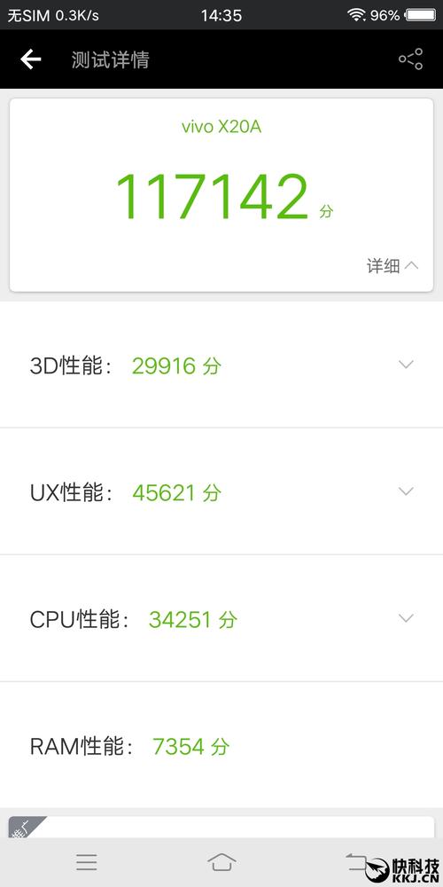 包含vivox20安兔兔跑分的词条-图3