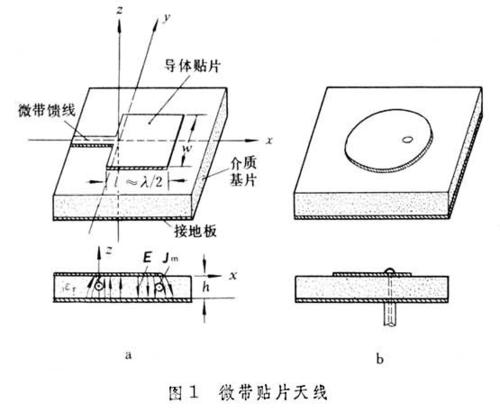 微带传输线负载特性ads仿真（微带线传输的主模是什么）-图3